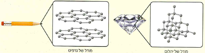 (בספר תרשים)